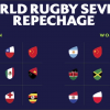 World Rugby Sevens Repechage
