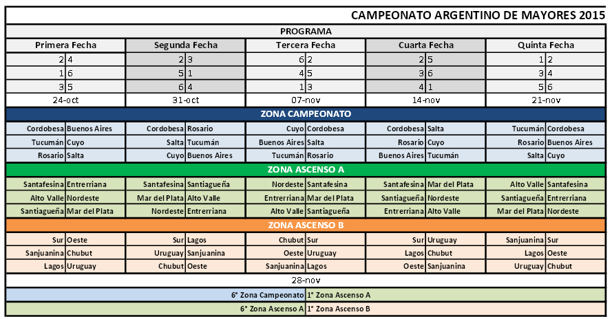 Campeonato_Argentino_2015
